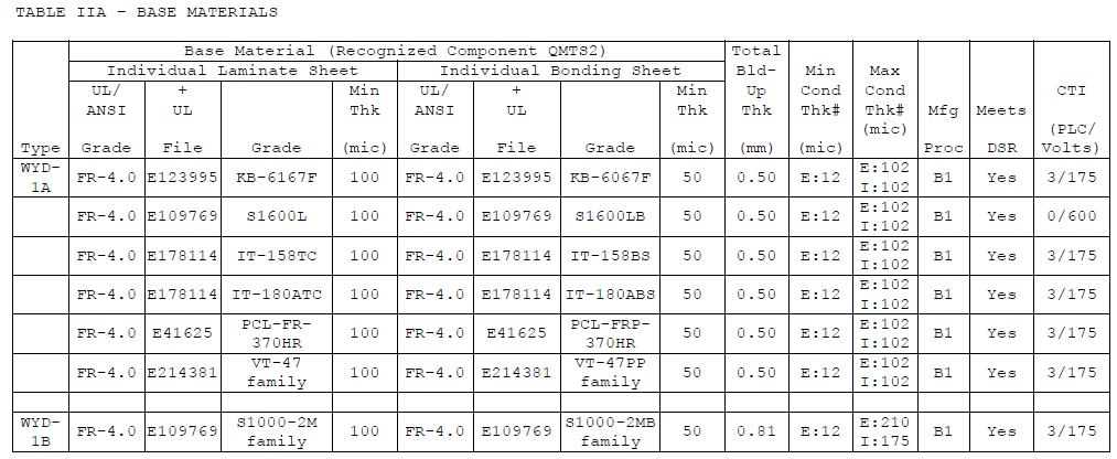 heavy-copper-ul-certification