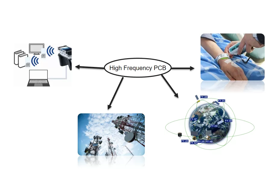 applications-of-high-frequency-pcb-across-multiple-industries
