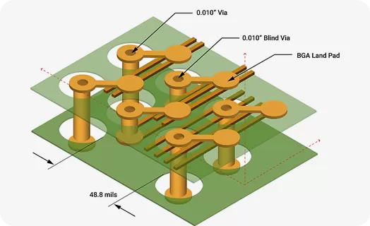 HDI-PCB Definitionen und Merkmale