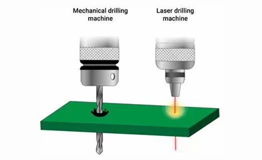 HDI-PCB Definitionen und Merkmale