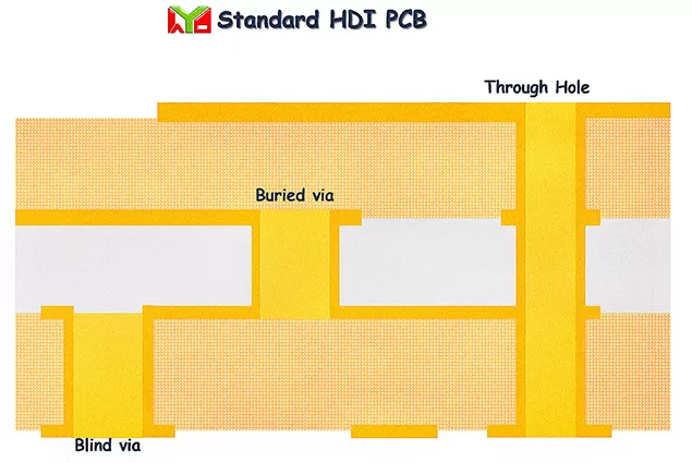 Standard-HDI-Leiterplatte